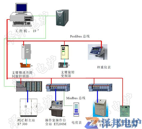 四川省6吨保护气氛恒熔速电渣重熔炉工程
